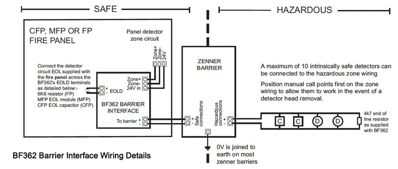 Barrier Interface Unit (for use with intrinsically safe detectors)