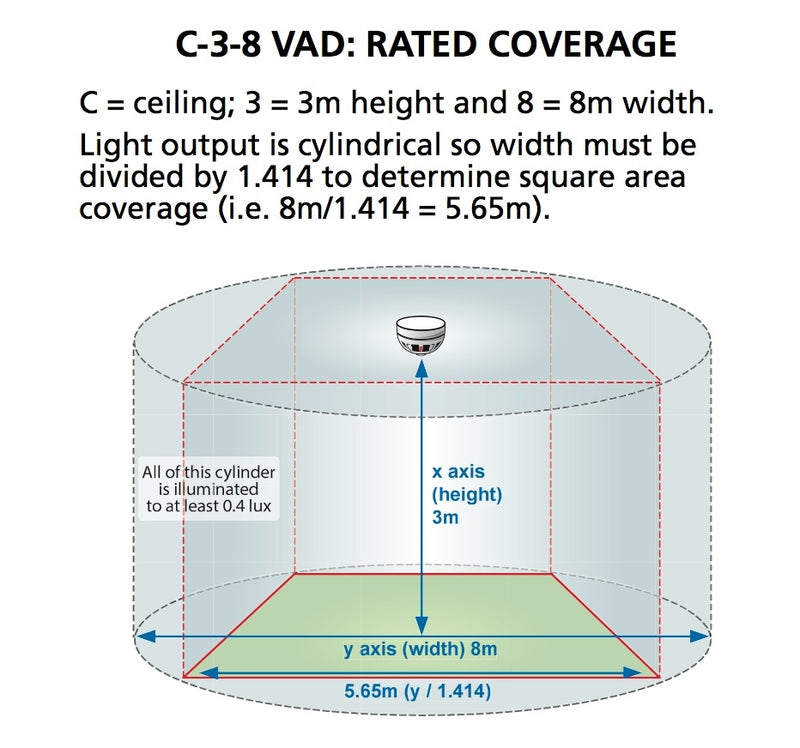 CAST Compact W-3-3.1 Wall VAD c/w 96dB(A) Sounder