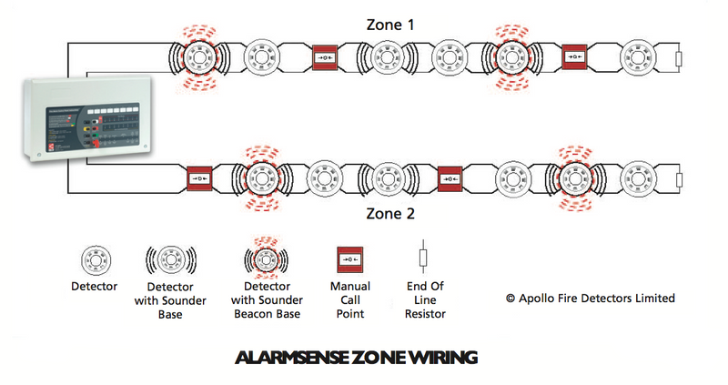 CFP AlarmSense 8 Zone Two-Wire Fire Alarm Panel