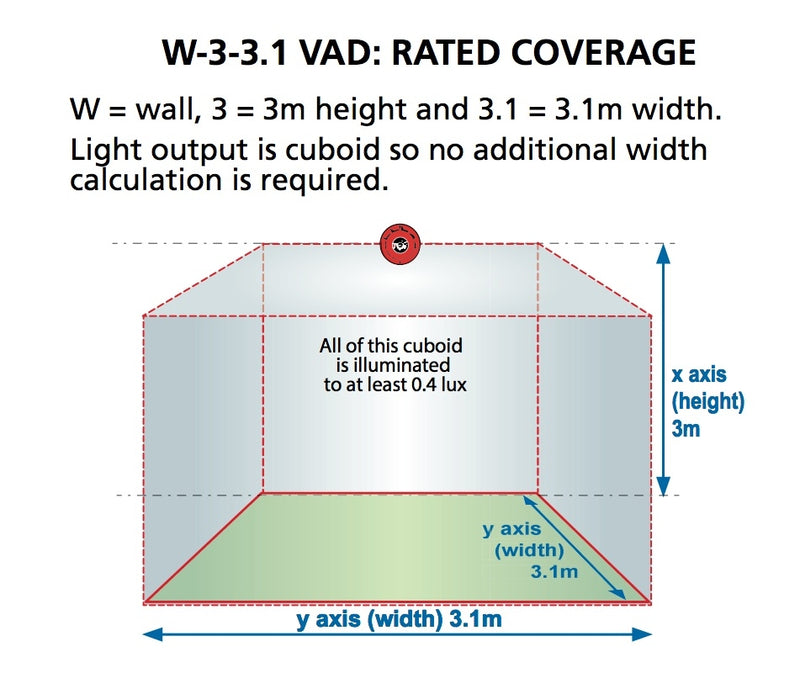 CAST Compact C-3-8 Ceiling VAD c/w 96dB(A) Sounder