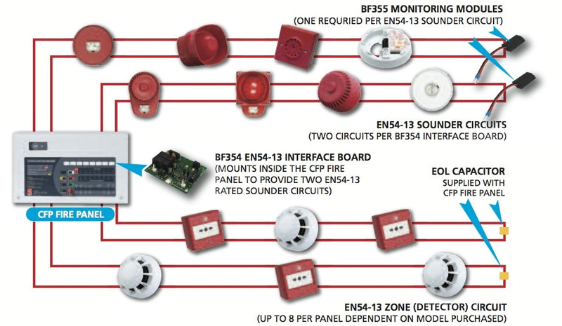 EN54-13 Fault Monitoring Module