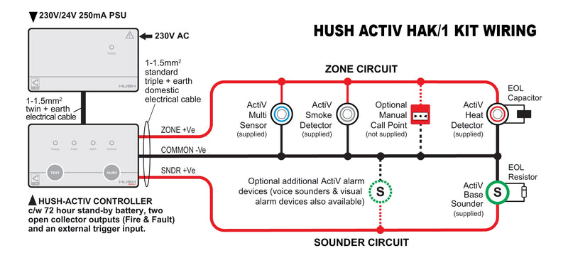 HUSH-ACTIV BS 5839-6 Grade C Stand-Alone Domestic Fire Alarm Kit