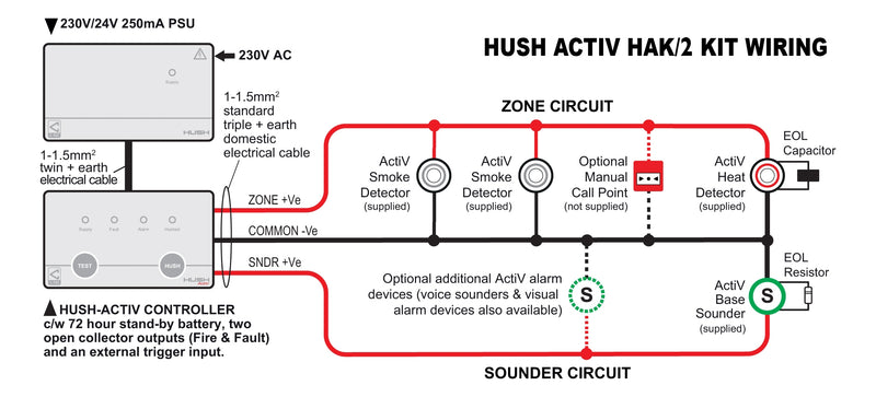 HUSH-ACTIV BS 5839-6 Grade C Stand-Alone Domestic Fire Alarm Kit