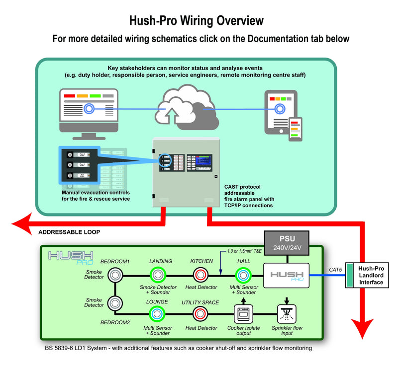 Hush-Pro Fire Level 1 Mains Switching I/O Module