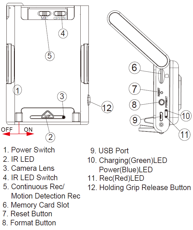 LawMate PV-PH10W Car DVR