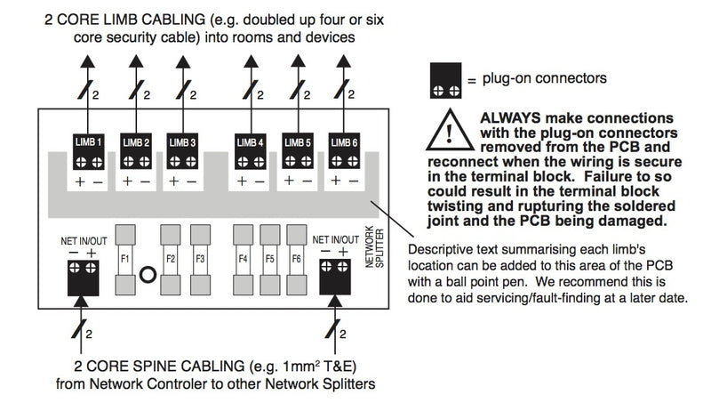 Quantec Network Splitter