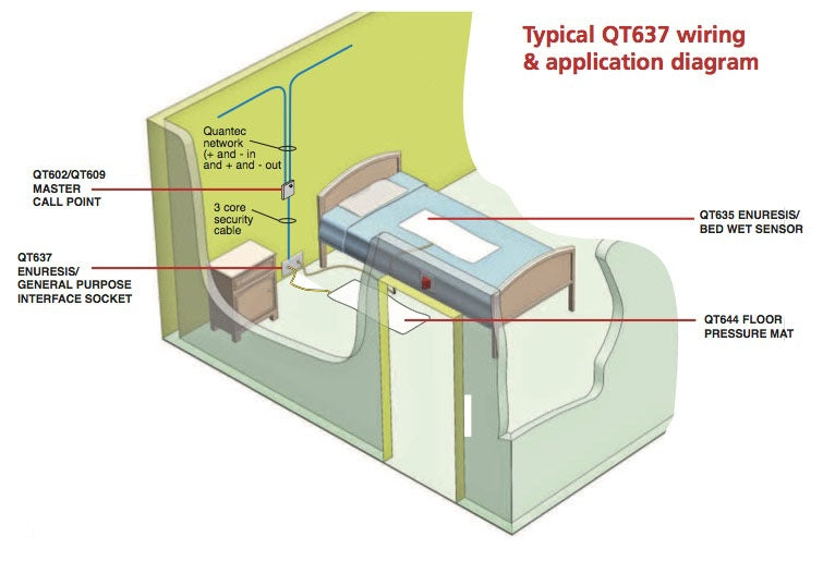 Enuresis/General Purpose Interface Socket